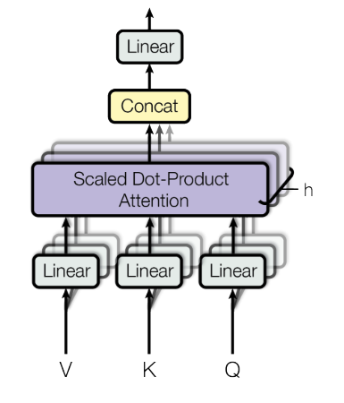 Multi-head attention diagram