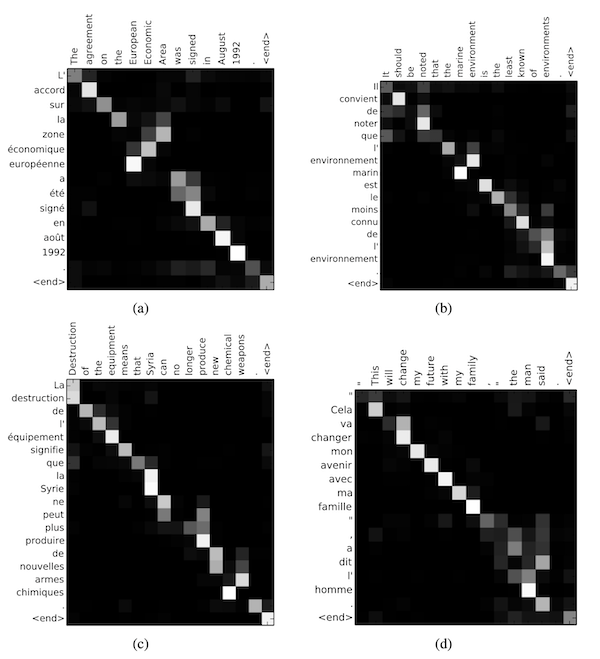 Figure 3. Four sample alignments found by RNNsearch-50