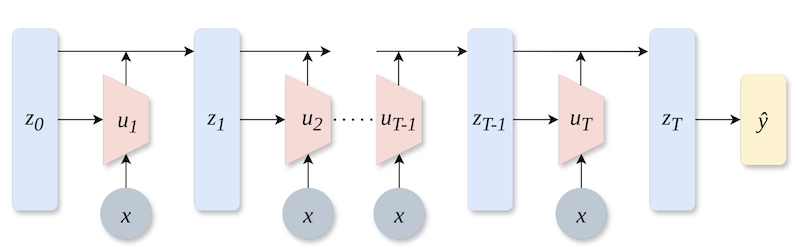 noprop-figure-1.png
