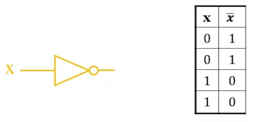 not-operation-and-truth-table