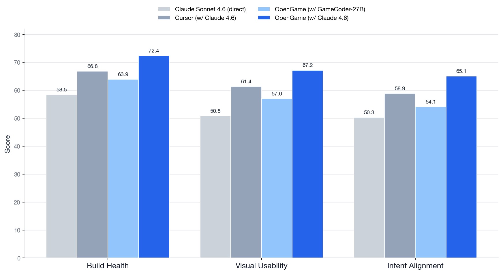 opengame-results-chart.png
