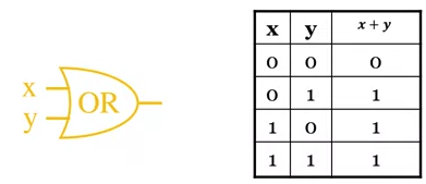 or-gate-and-truth-table
