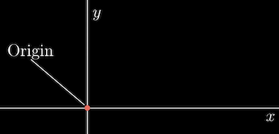 origin in coordinate system