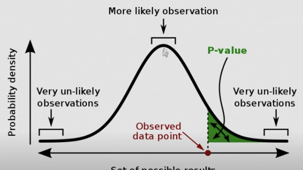 p-value