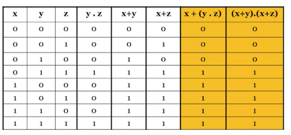proof-of-distributivity-for-.-and-+