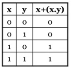 prove-absorption-with-truth-table