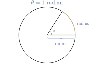 Radians