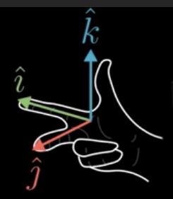 Rignt-hand rule example