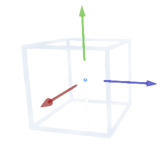 Roblox CFrame - Notes by Lex