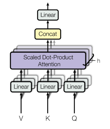 Multi-Head Attention diagram