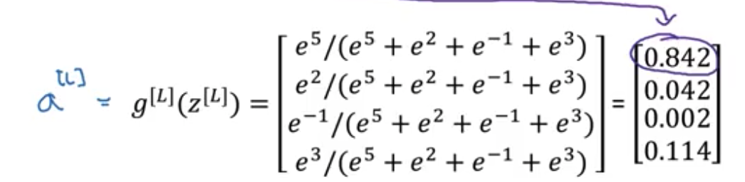 Softmax example