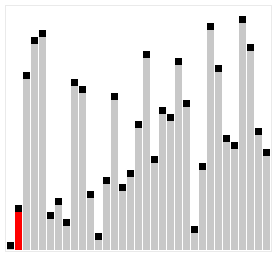 Insertion sort animated gif from Wikimedia commons