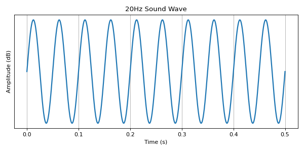 Sound wave diagram
