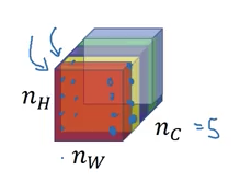Style cost function