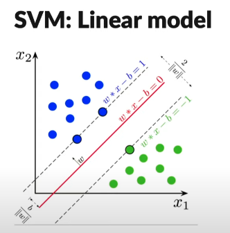 SVM example