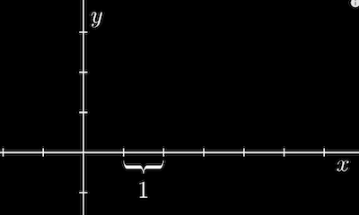 Tick marks in the coordinate system