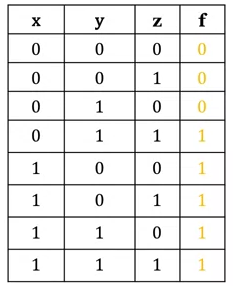 truth-table-adjacent-k-map