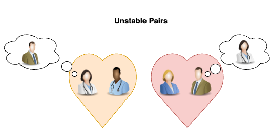 Unstable Pairs