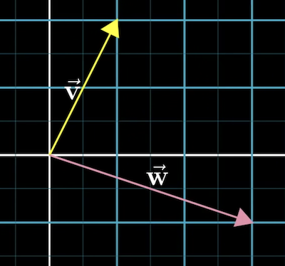 Vector addition step 1