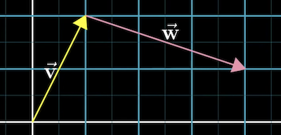 Vector addition step 2