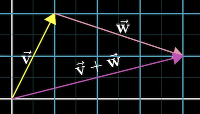 Vector addition step 3