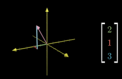 Vector in 3d space