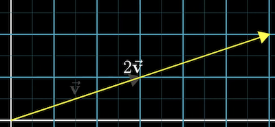 Vector scaling