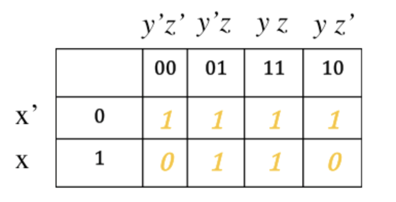 week-10-summative-q10