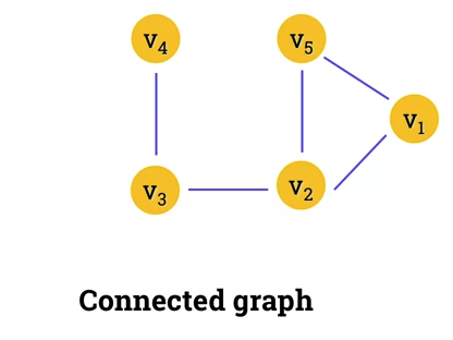 week-13-connected-graph