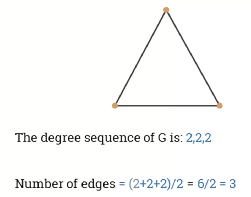 week-13-degree-sequence-property-2