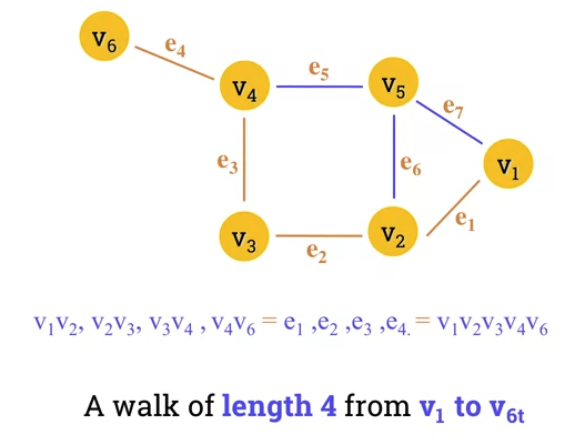 week-13-graph-walk-example