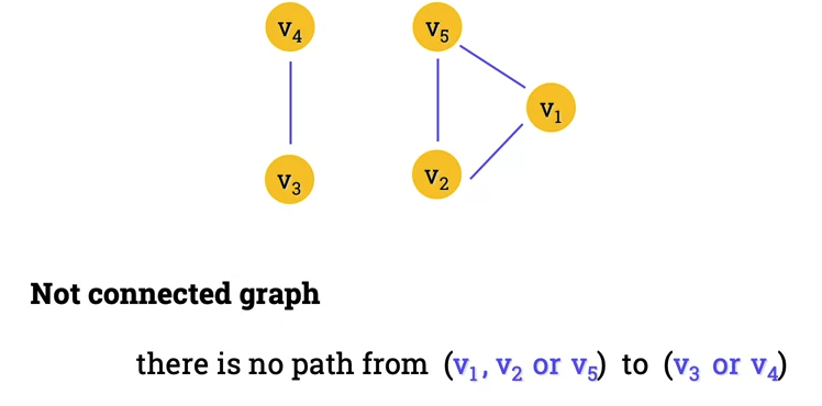 week-13-non-connected-graph