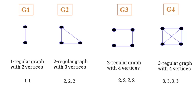 week-13-regular-graph-examples