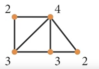 week-13-simple-graph-solution