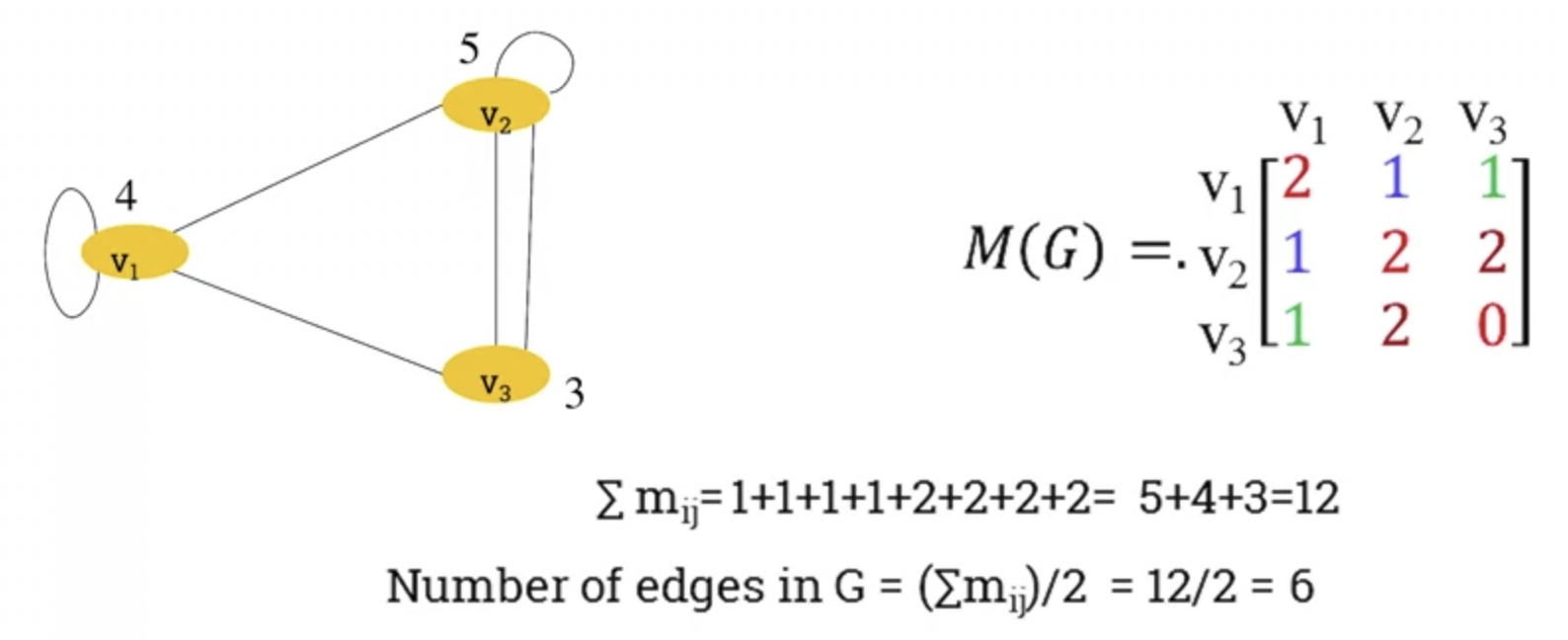 week-14-sum-of-degree-sequence