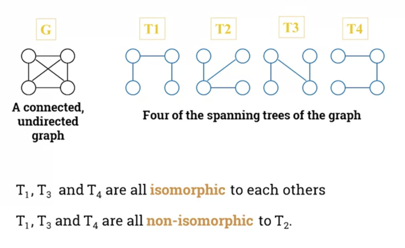 week-15-isomorphic-spanning-trees
