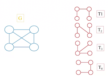 week-15-spanning-tree.webp