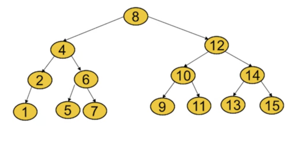 week-16-binary-search-tree