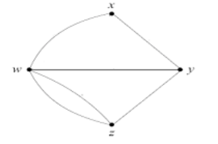 week-16-peer-graded-graph-G