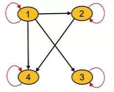 week-17-anti-symmetric-graph