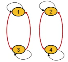 week-17-symmetric-relation-example