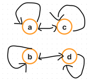 week-18-problem-sheet-q9-digraph