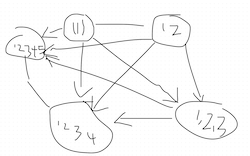 week-18-problem-sheet-relationship-bigraph